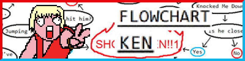 Flowchart Ken